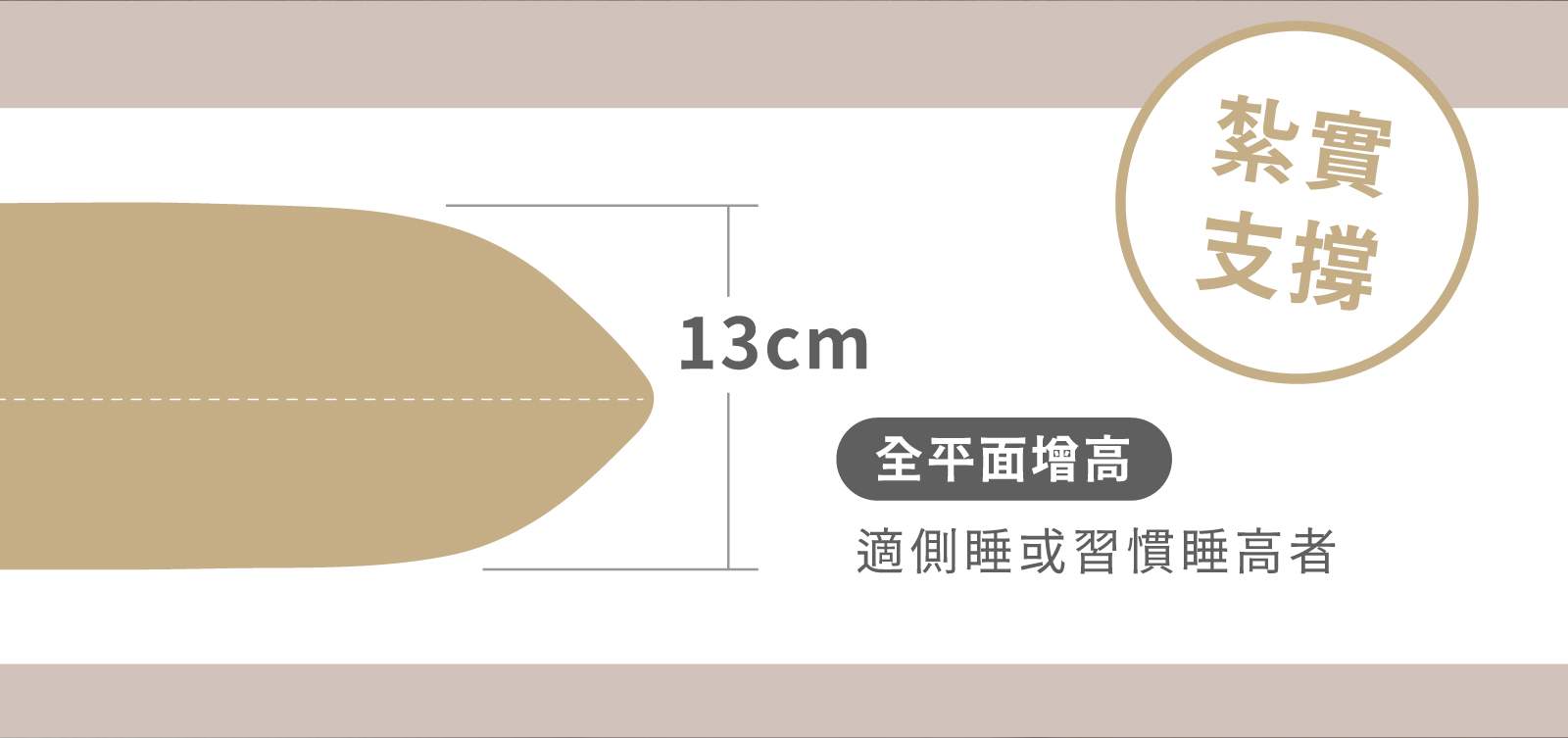 曲線型乳膠枕高度說明