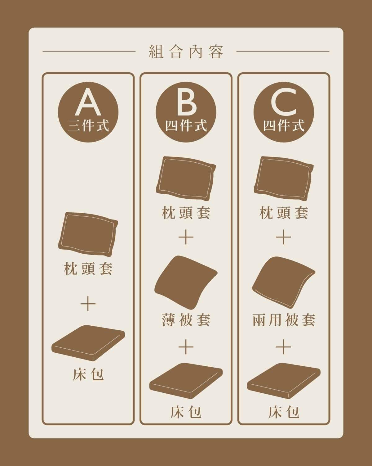 床包兩用被套產品組合說明