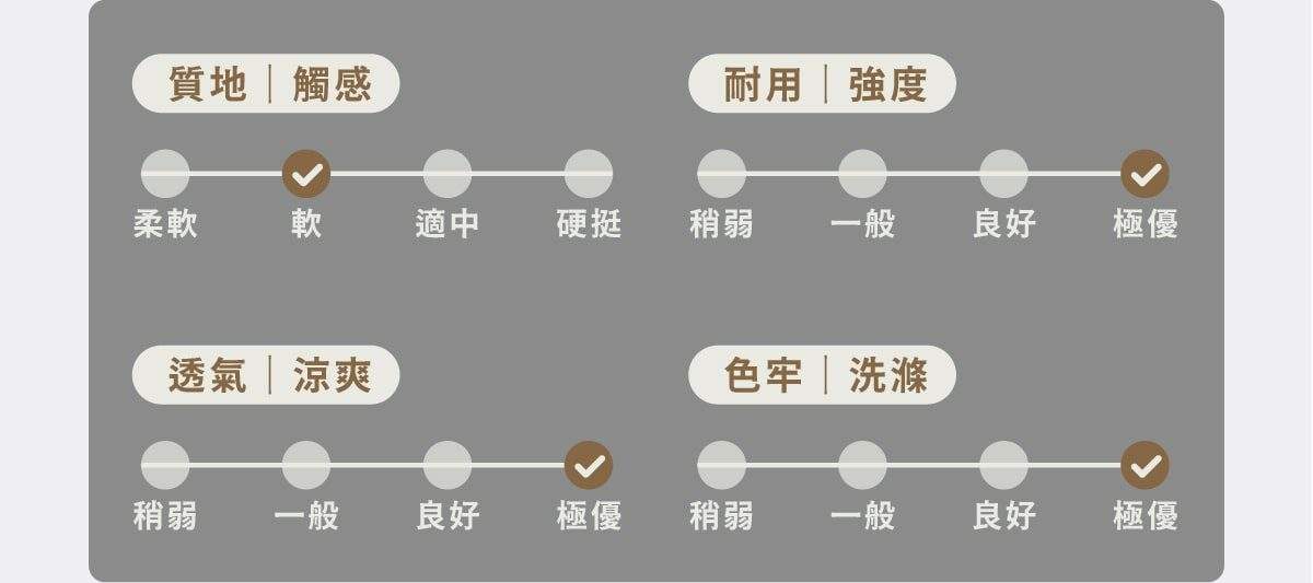 素色床包兩用被商品特色分級表