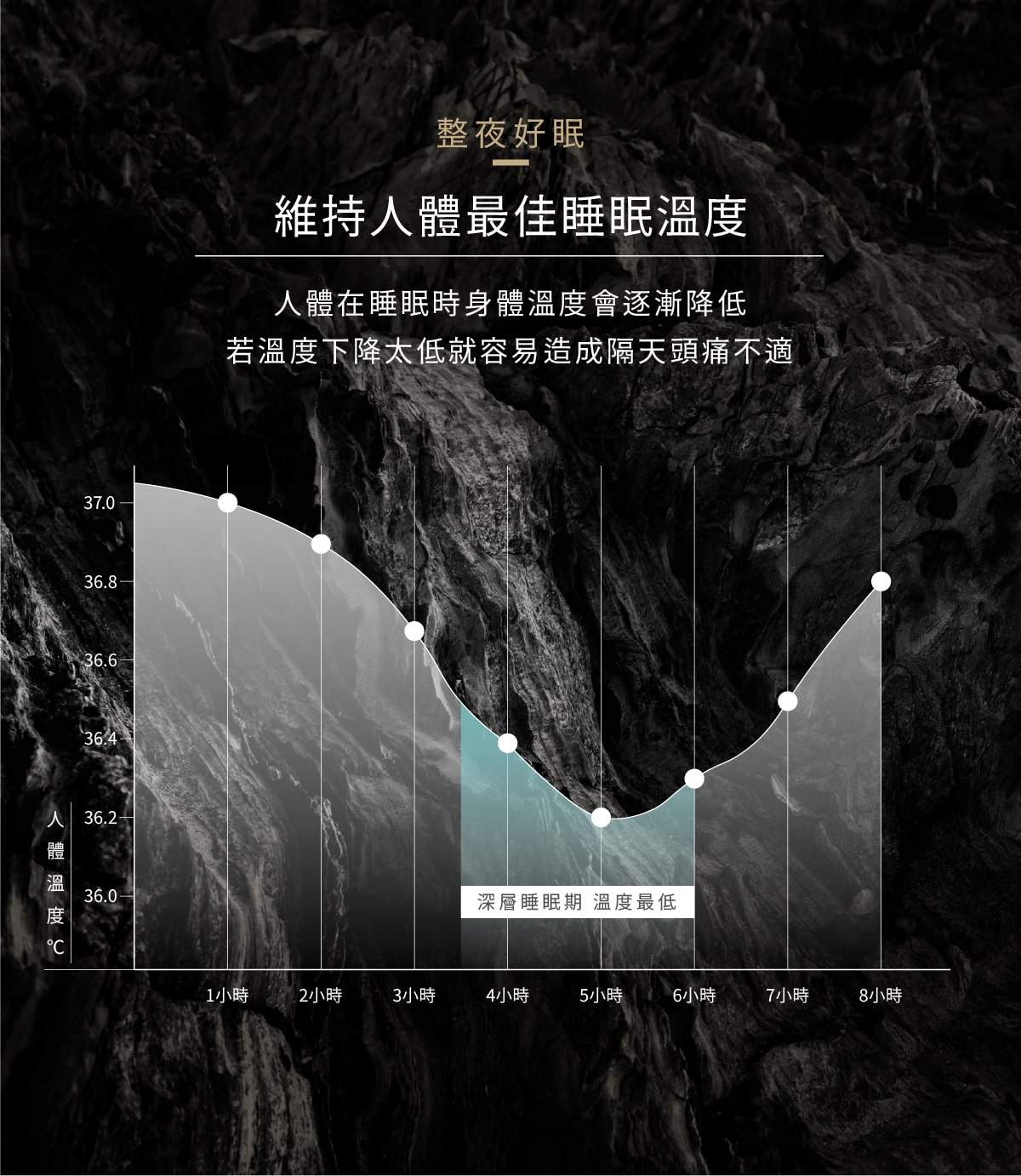 人體睡眠溫度變化圖表