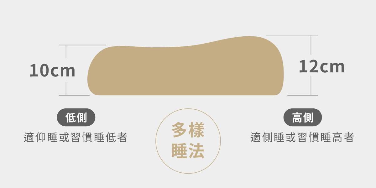 石墨烯護頸乳膠枕兩種高度睡法