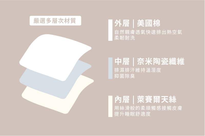 絲棉涼被商品材質分層介紹