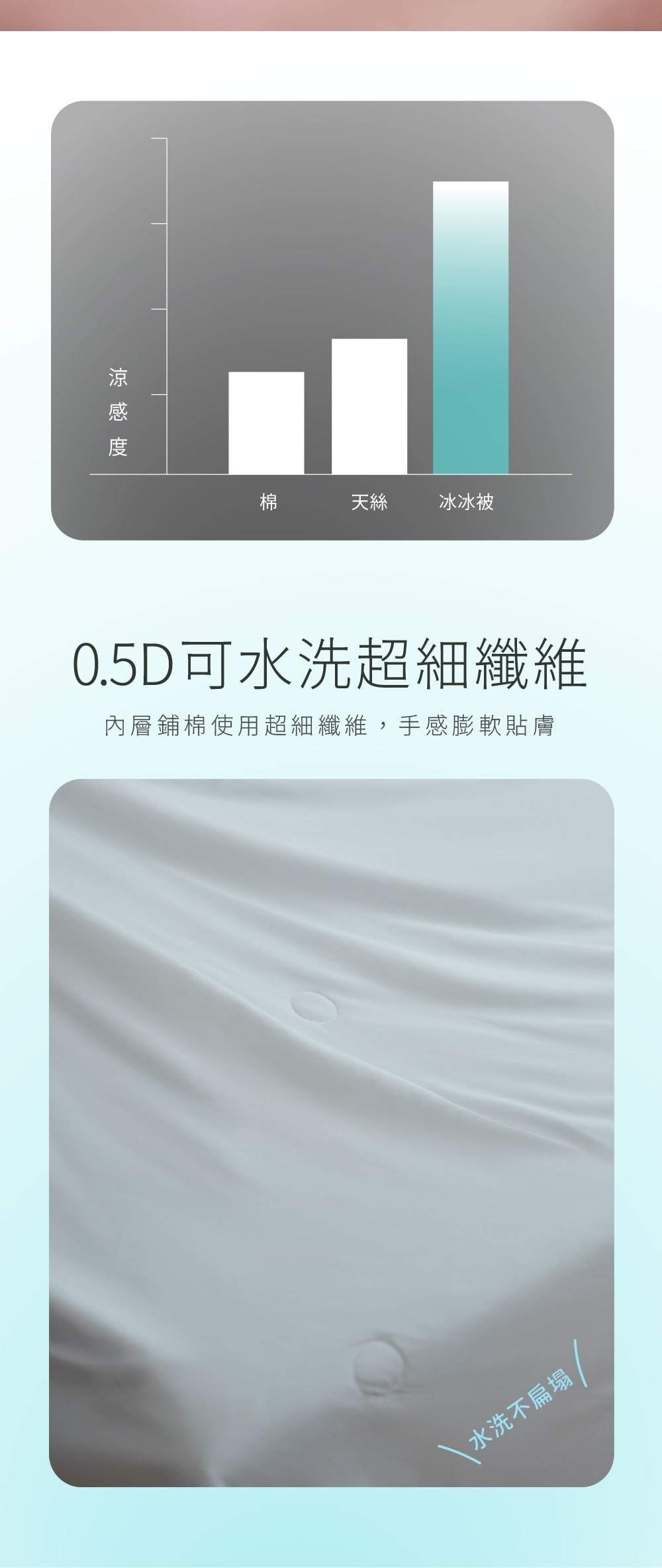 冰冰被 涼感度比較與超細纖維被芯