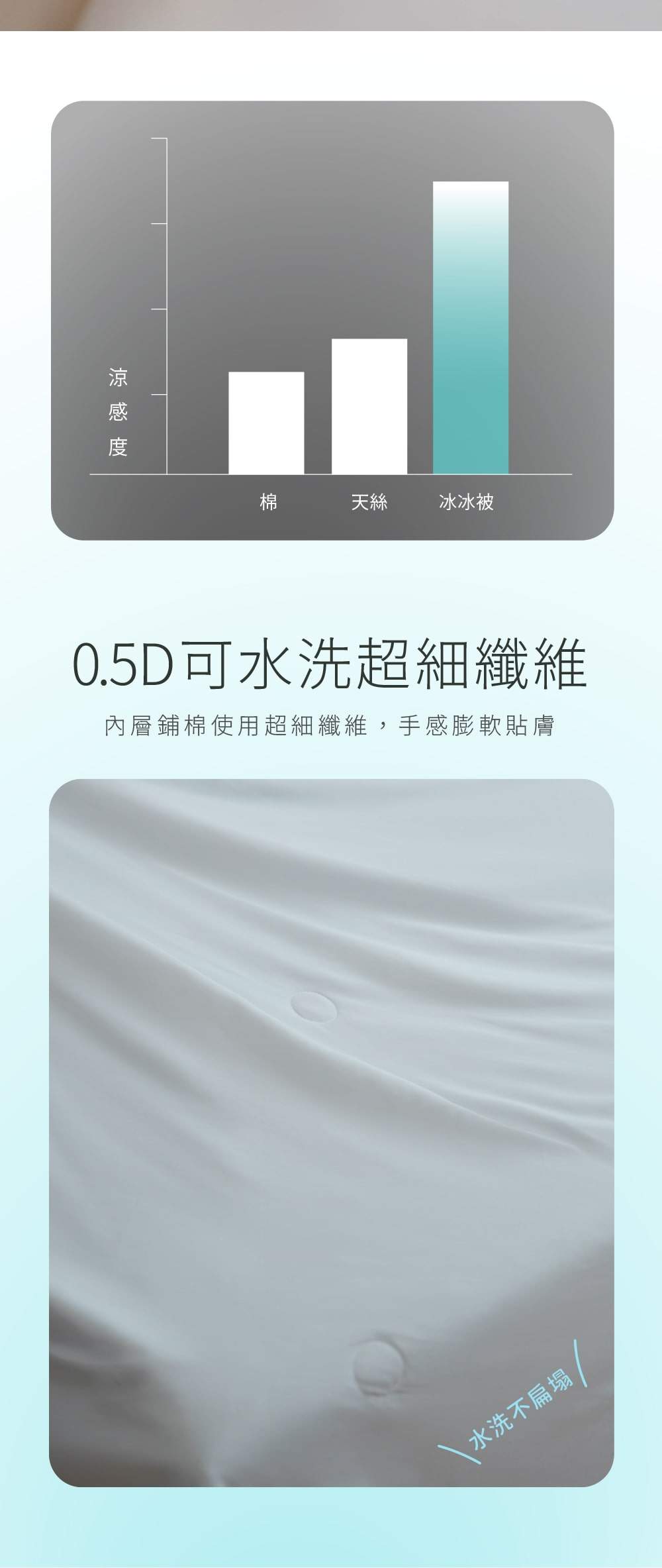 冰冰被 涼感度比較與超細纖維被芯