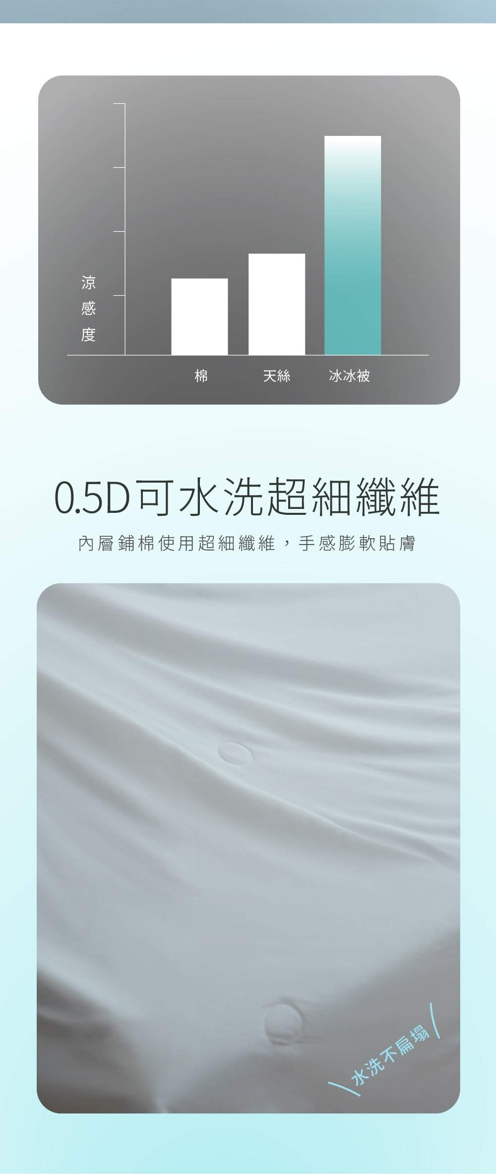 冰冰被 涼感度比較與超細纖維被芯