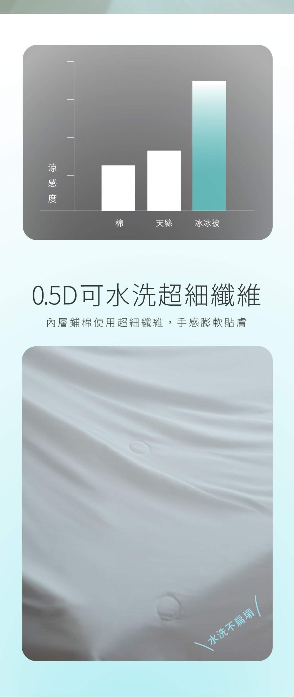 冰冰被 涼感度比較與超細纖維被芯