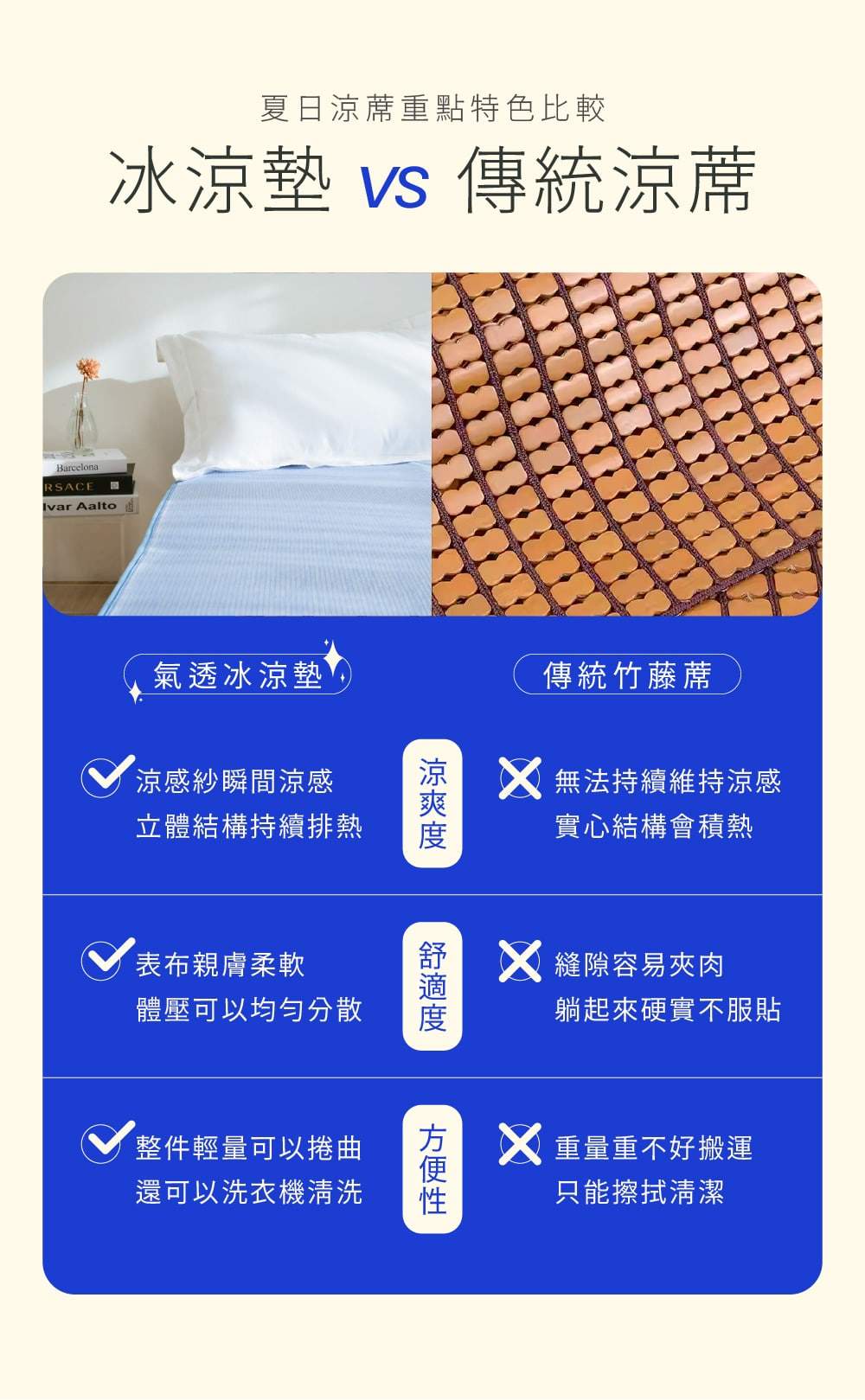 氣透冰涼墊與傳統涼席優缺點比較表