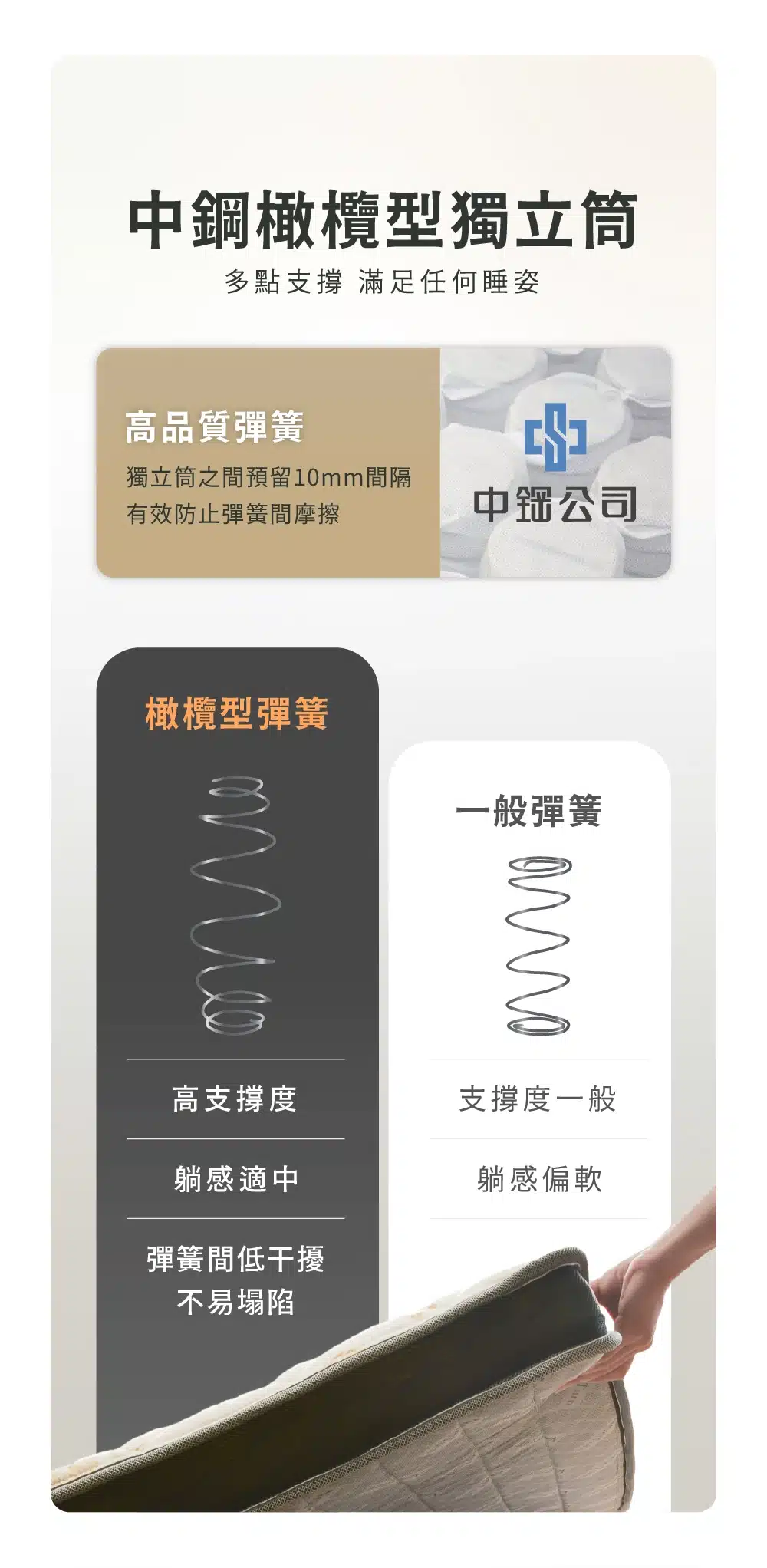 獨立筒薄床墊-商品詳細頁彈簧材質