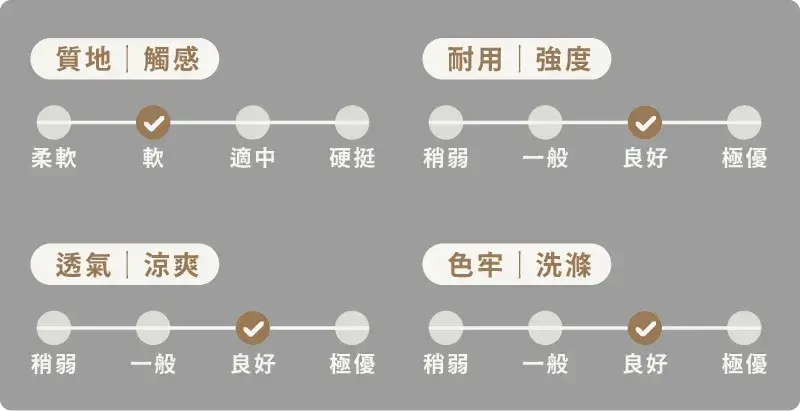 300織精梳棉特性指標列表