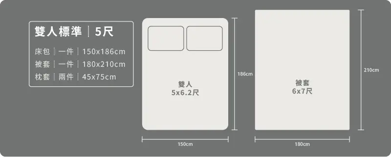 5尺床包兩用被尺寸圖