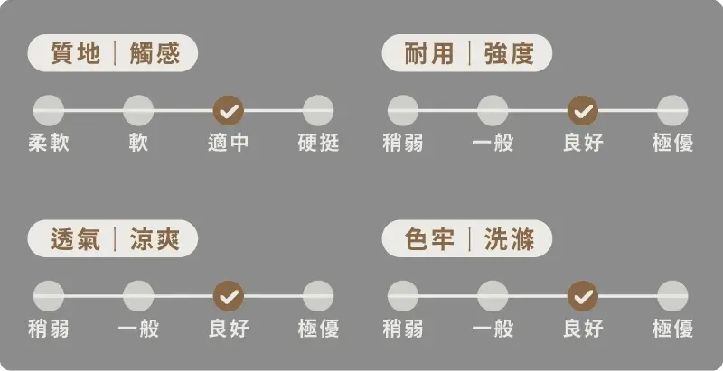 精梳棉特性指標列表