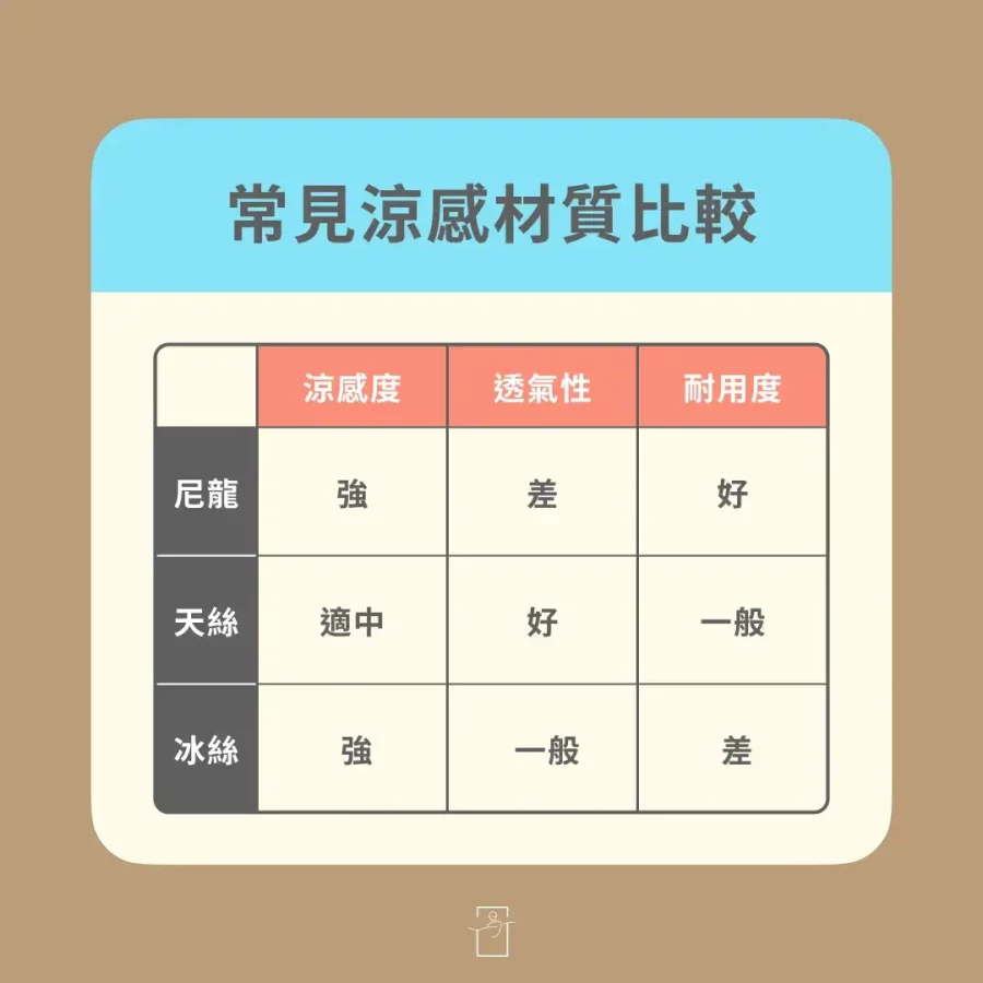 常見涼感材質比較表格，尼龍、天絲、冰絲材質比較