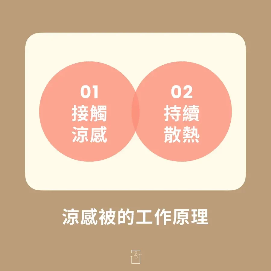 涼感被的工作原理，接觸涼感與持續散熱